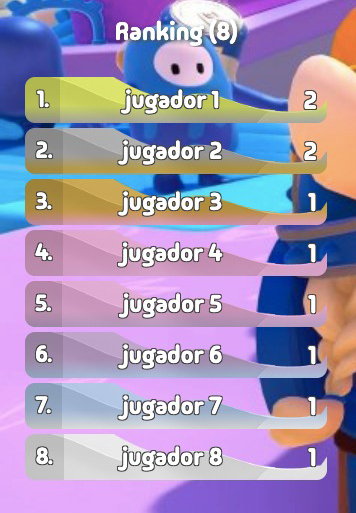 Ranking light