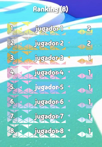 Ranking light